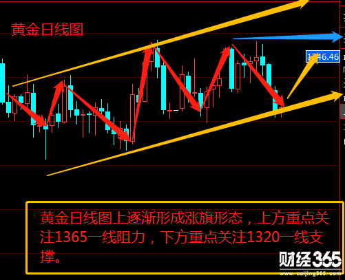 4.24黃金多頭能否卷土重來,原油有望再戰新高,附黃金多單解套 4.24黃金多頭能否卷土重來,原油有望再戰新高,附黃金多單解套