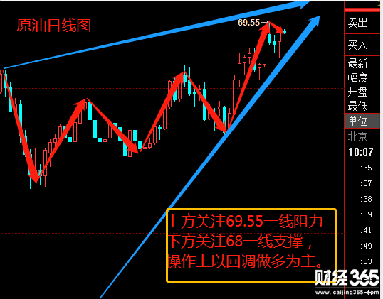 4.24黃金多頭能否卷土重來,原油有望再戰新高,附黃金多單解套 4.24黃金多頭能否卷土重來,原油有望再戰新高,附黃金多單解套