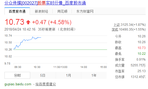 分眾傳媒[002027]股票實時行情