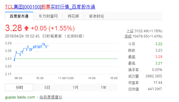 tcl股票代碼