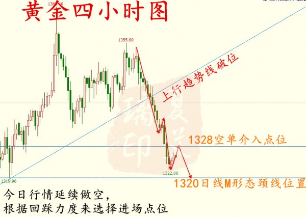 夏艾璃：4.24黃金多重利空壓頂，多頭能否守住1320生命線！