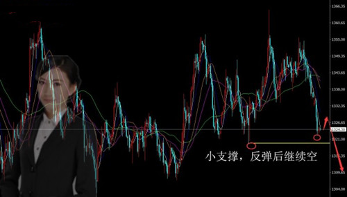 碧錦云：黃金多轉空，你又中了反彈的套？10萬就那么難？