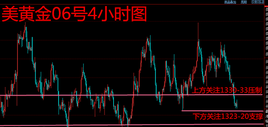 嘉月：黃金迎來瀑布式下跌，有望探底1310！