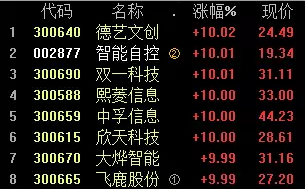 高送轉