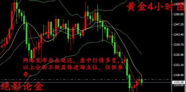 絕影論金:4.24黃金價(jià)格三連陰后,黃金多頭能否“卷土重來” 絕影論金:4.24黃金價(jià)格三連陰后,黃金多頭能否“卷土重來”