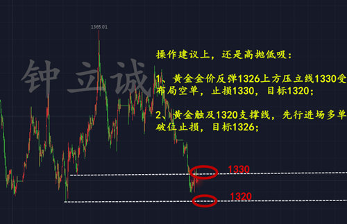 鐘立誠：4.24午間現貨黃金日內行情分析 