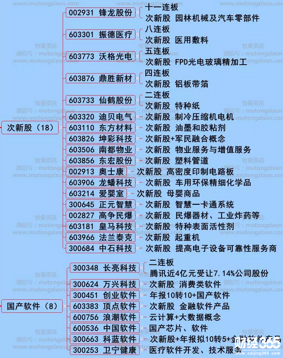 股海牧童兩市漲停個股分析