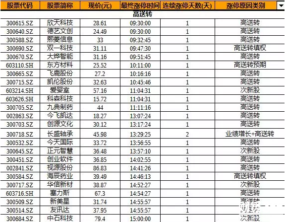 股海牧童揭秘漲停板