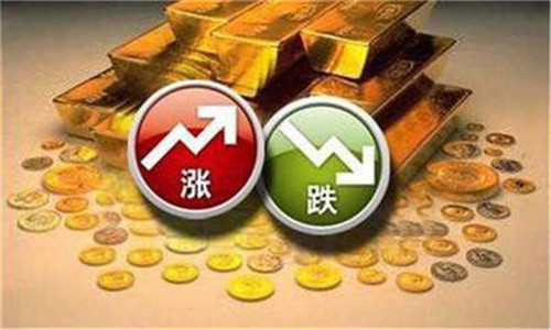 今日黃金走勢圖,黃金k線走勢圖,最新黃金價格走勢圖,黃金投資理財,