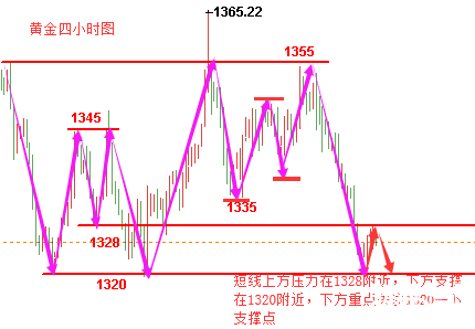 今日黃金走勢(shì)圖,黃金k線走勢(shì)圖,最新黃金價(jià)格走勢(shì)圖,黃金投資理財(cái),