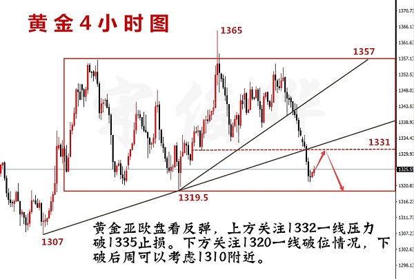 宋俊曄：4.25黃金空單盈利14個(gè)點(diǎn)，美盤(pán)震蕩后行情怎么看？