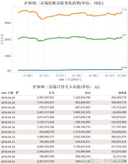 股票|滬深港通持股數據報告(2018-04-25)