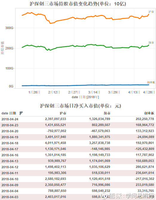 股票|滬深港通持股數據報告(2018-04-25)