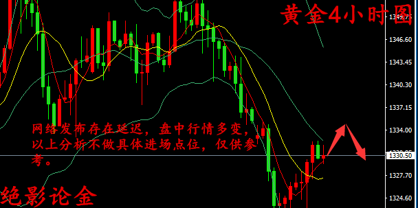 絕影論金：黃金1335不破難反轉，4.25黃金趨勢判斷走勢分析