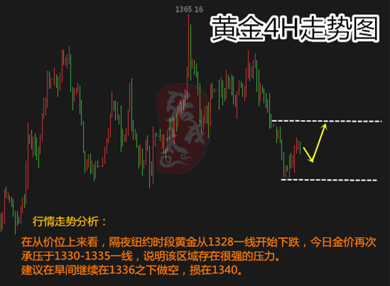張太戎：4.25早間黃金升溫1330！日內操作分析及建議