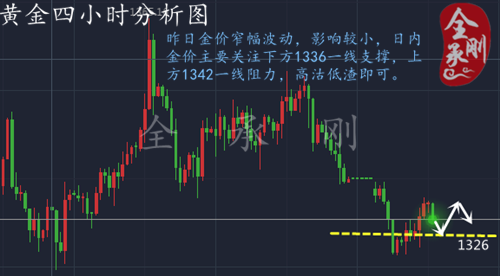 全承剛：4.25昨日兩連勝獲利10W，日內(nèi)金價主看36一線