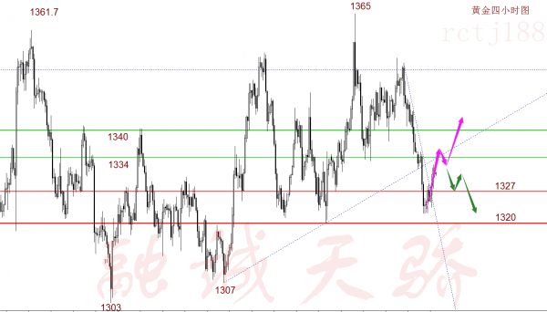 黃金行情分析,黃金操作建議,今日黃金價格走勢圖,黃金投資,