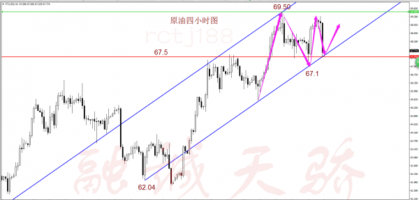 黃金行情分析,黃金操作建議,今日黃金價格走勢圖,黃金投資,