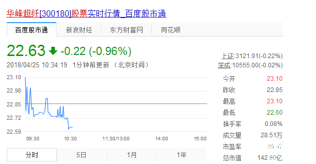 華峰超纖股票