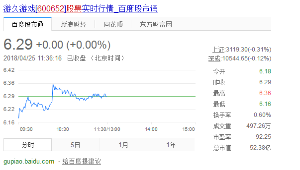 600652股票