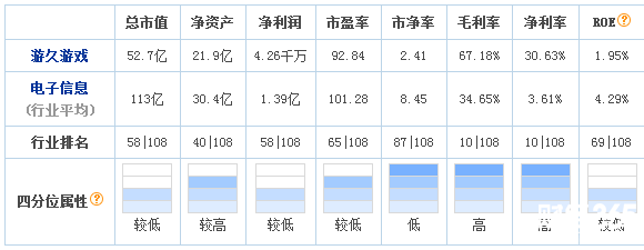 600652股票
