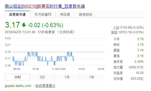 股票600219南山鋁業行情走勢 股票600219南山鋁業行情走勢
