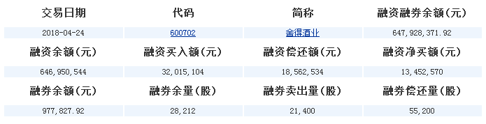 600702股票