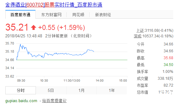 600702股票