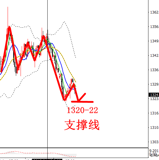 嘉月解盤：金價(jià)回落失望嗎？不，一切都在意料之中