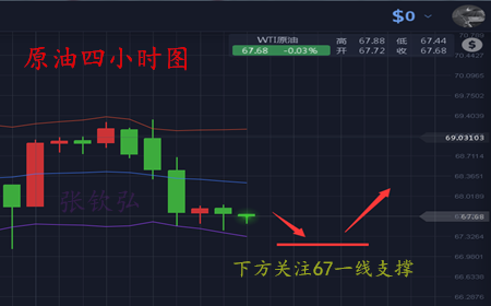 張欽弘4.25黃金還將上漲，拐點浮現但多頭仍需努力
