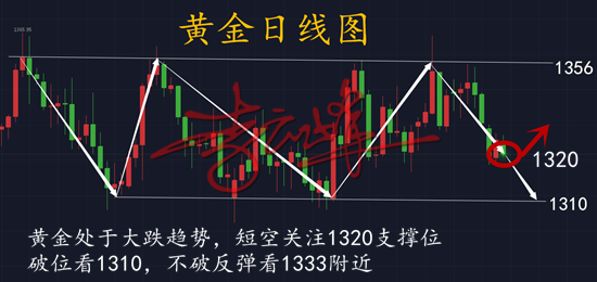 云峰財經：4.24黃金單邊下跌行情還是虧？看你執行到不到位了！