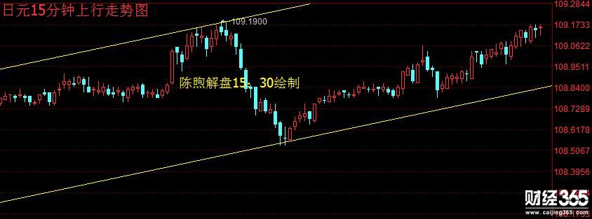 陳煦解盤：美元對日元最新分析，后市繼續(xù)做多不猶豫