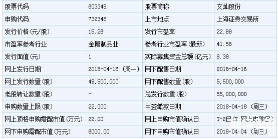 文燦股份