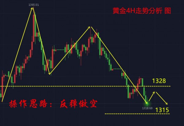 曾芷蔓：4.26黃金觸目驚心！美元又要爆發(fā)？你竟毫不知情？