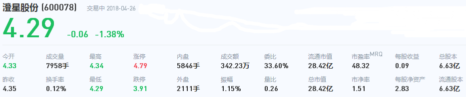 股票600078