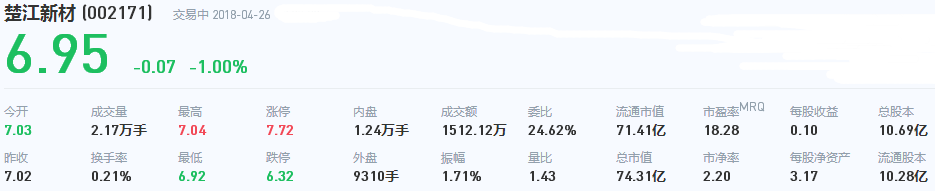 精誠銅業股票