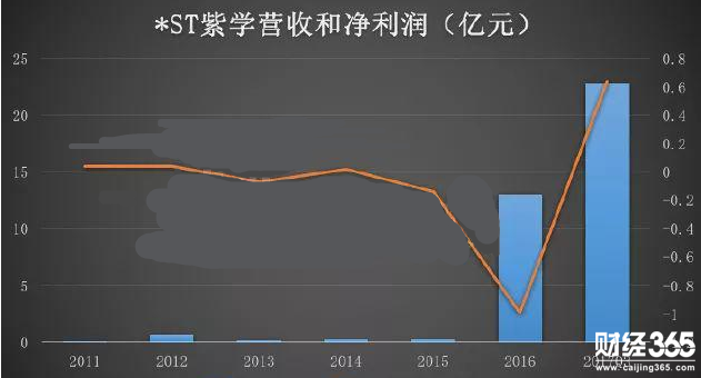 學大教育股票個股分析