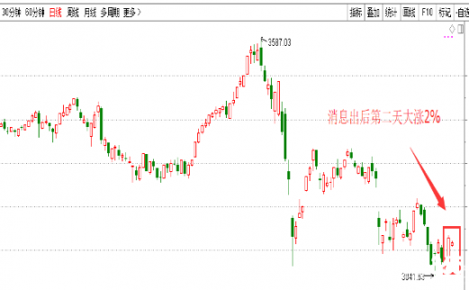 掌乾財(cái)經(jīng)股票培訓(xùn)：最高層力挺股市！