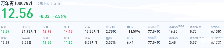 江西水泥股票