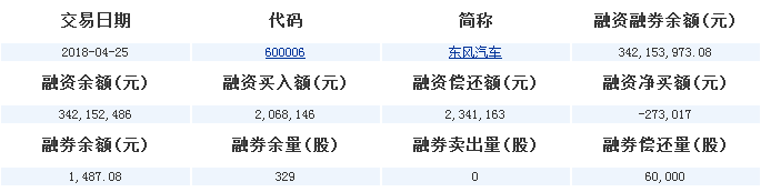 東風汽車股票