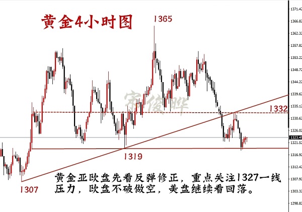 4.26黃金4小時圖_水印.jpg