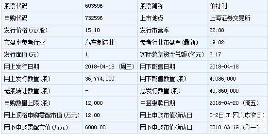 伯特利