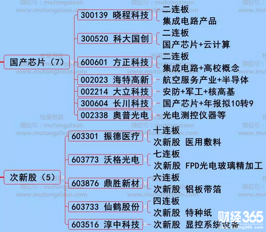 股海牧童