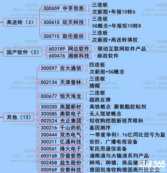 股海牧童