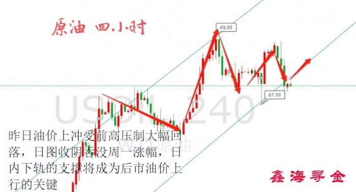 鑫海尋金：4.26全球消息面風云變幻筑底黃金原油，大區間震蕩走勢分析附操作建議