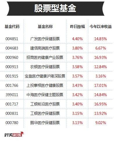 股票操作技巧