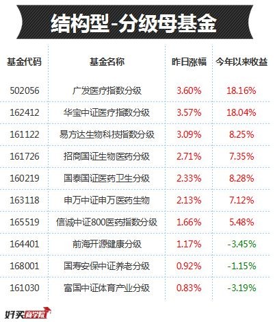 股票操作技巧