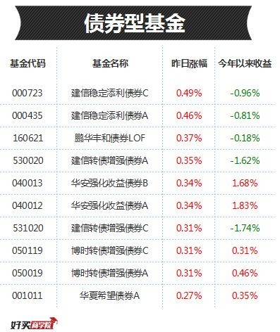 股票操作技巧