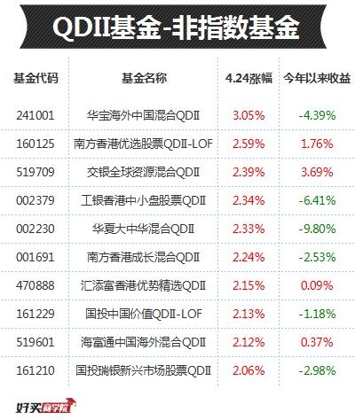 股票操作技巧