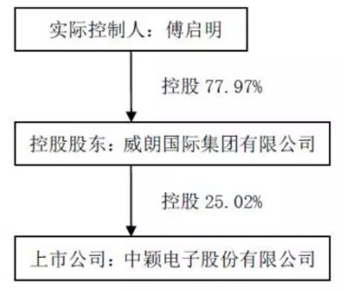 鋰電池 股票